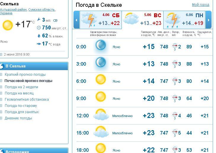 Скелька 05.06