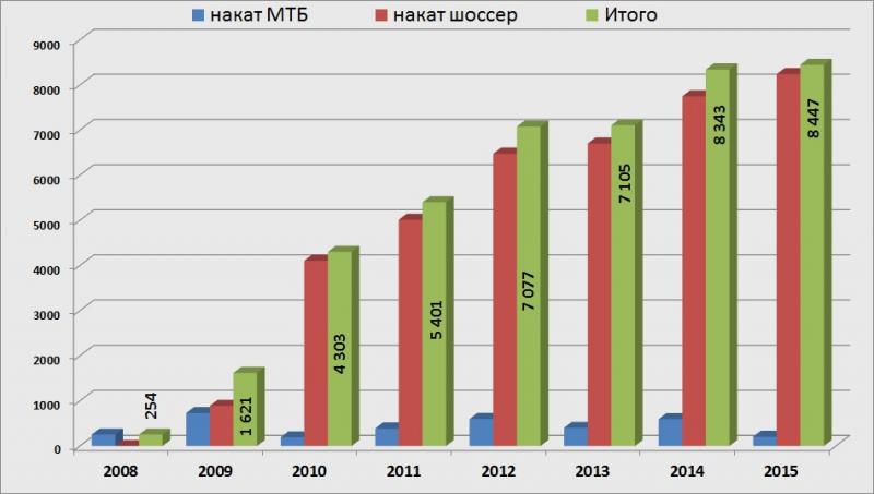 ИТОГИ-2015.jpg