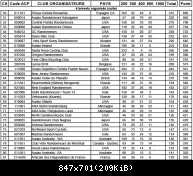 Мировой Рейтинг рандоннерских клубов 2012