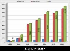 ИТОГИ 2014 года